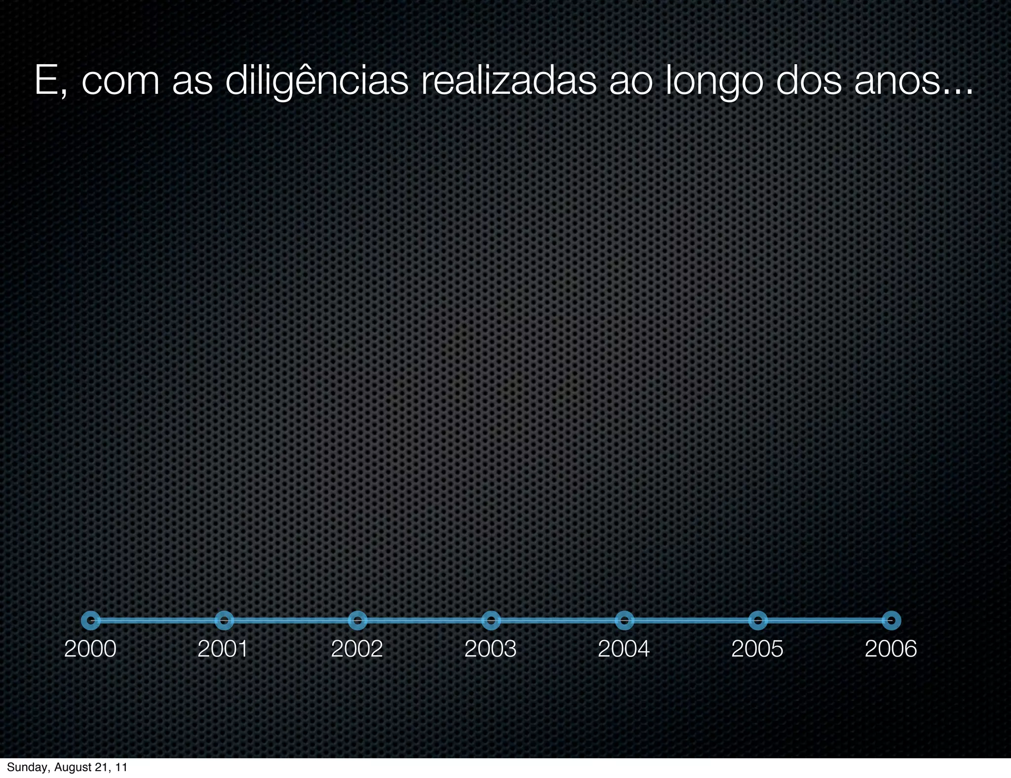 E, com as diligências realizadas ao longo dos anos...




         2000           2001   2002   2003   2004   2005   2006



Sunday, August 21, 11
 