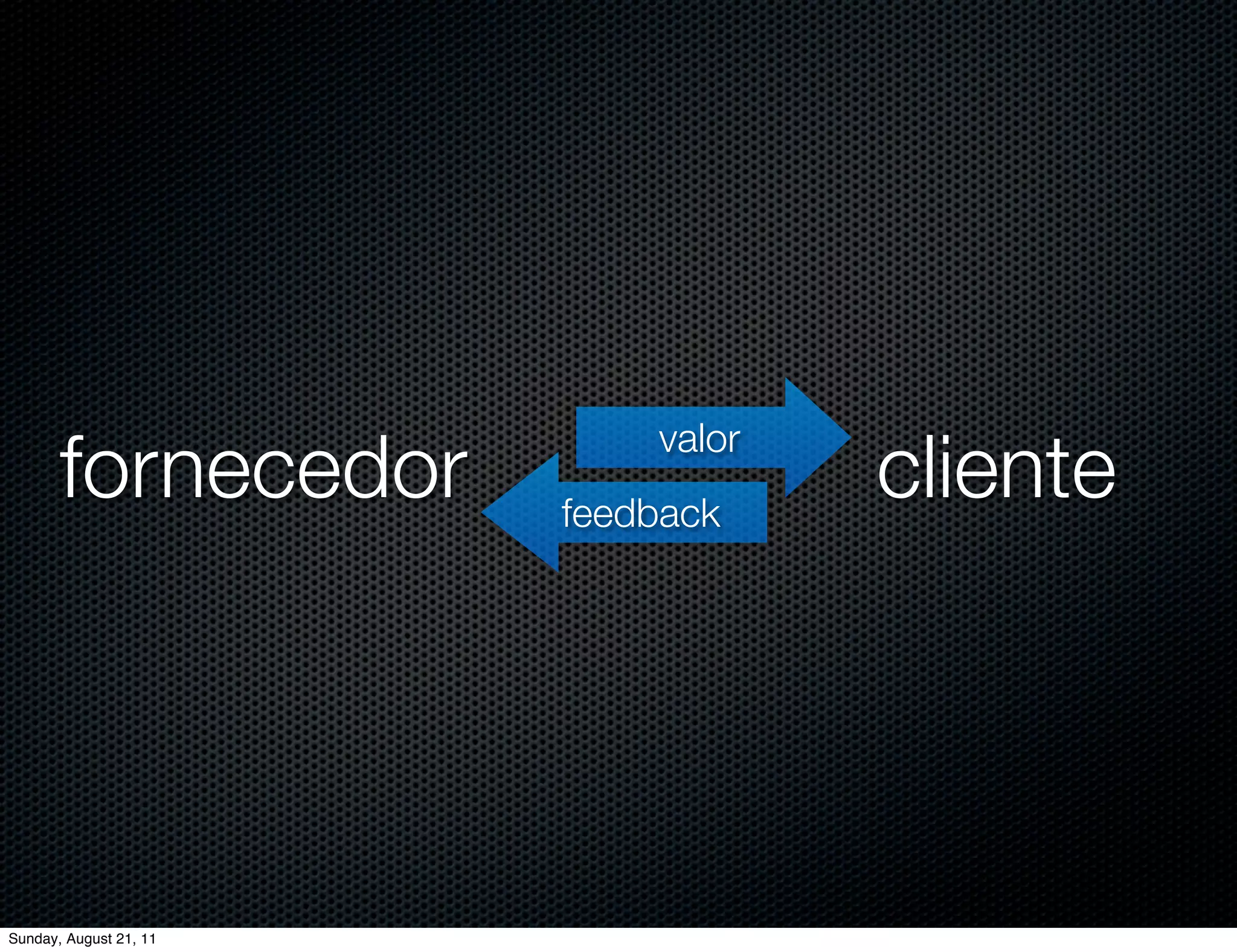 fornecedor                   cliente
                            valor
                        feedback




Sunday, August 21, 11
 