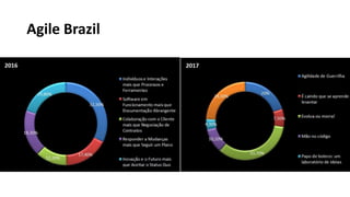 Agile Brazil
 