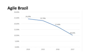 Agile Brazil
 