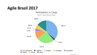 Agile Brazil 2017
 