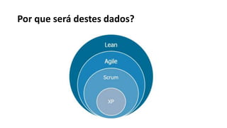 Por que será destes dados?
 