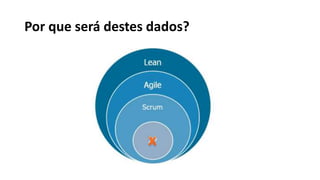 Por que será destes dados?
 