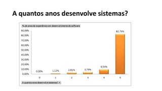 A quantos anos desenvolve sistemas?
 