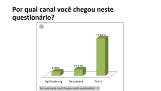 Por qual canal você chegou neste
questionário?
 