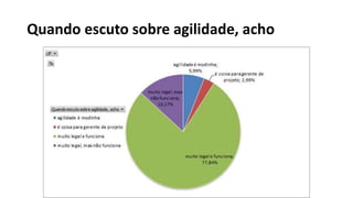 Quando escuto sobre agilidade, acho
 