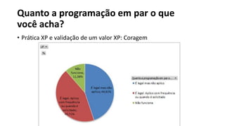 Quanto a programação em par o que
você acha?
• Prática XP e validação de um valor XP: Coragem
 