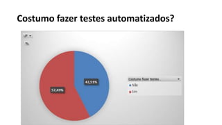 Costumo fazer testes automatizados?
 