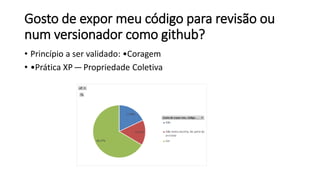 Gosto de expor meu código para revisão ou
num versionador como github?
• Princípio a ser validado: •Coragem
• •Prática XP — Propriedade Coletiva
 