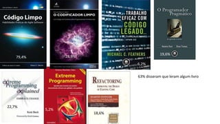 5,2%
63% disseram que leram algum livro
79,4% 28,9%
6,2%
19,6%
22,7%
18,6%
 