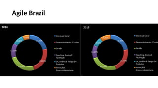 Agile Brazil
 