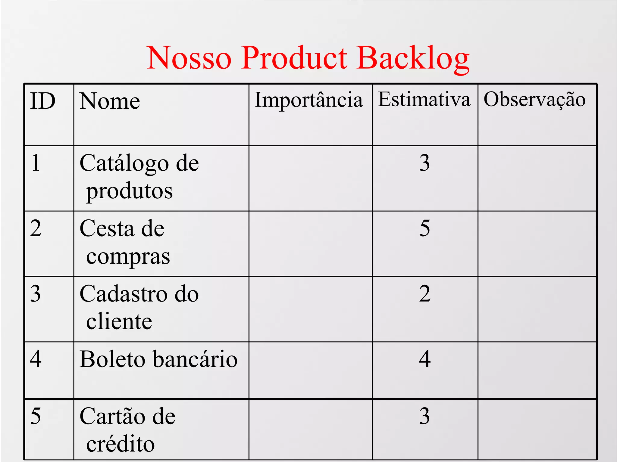 Agilidade: Scrum e Xp