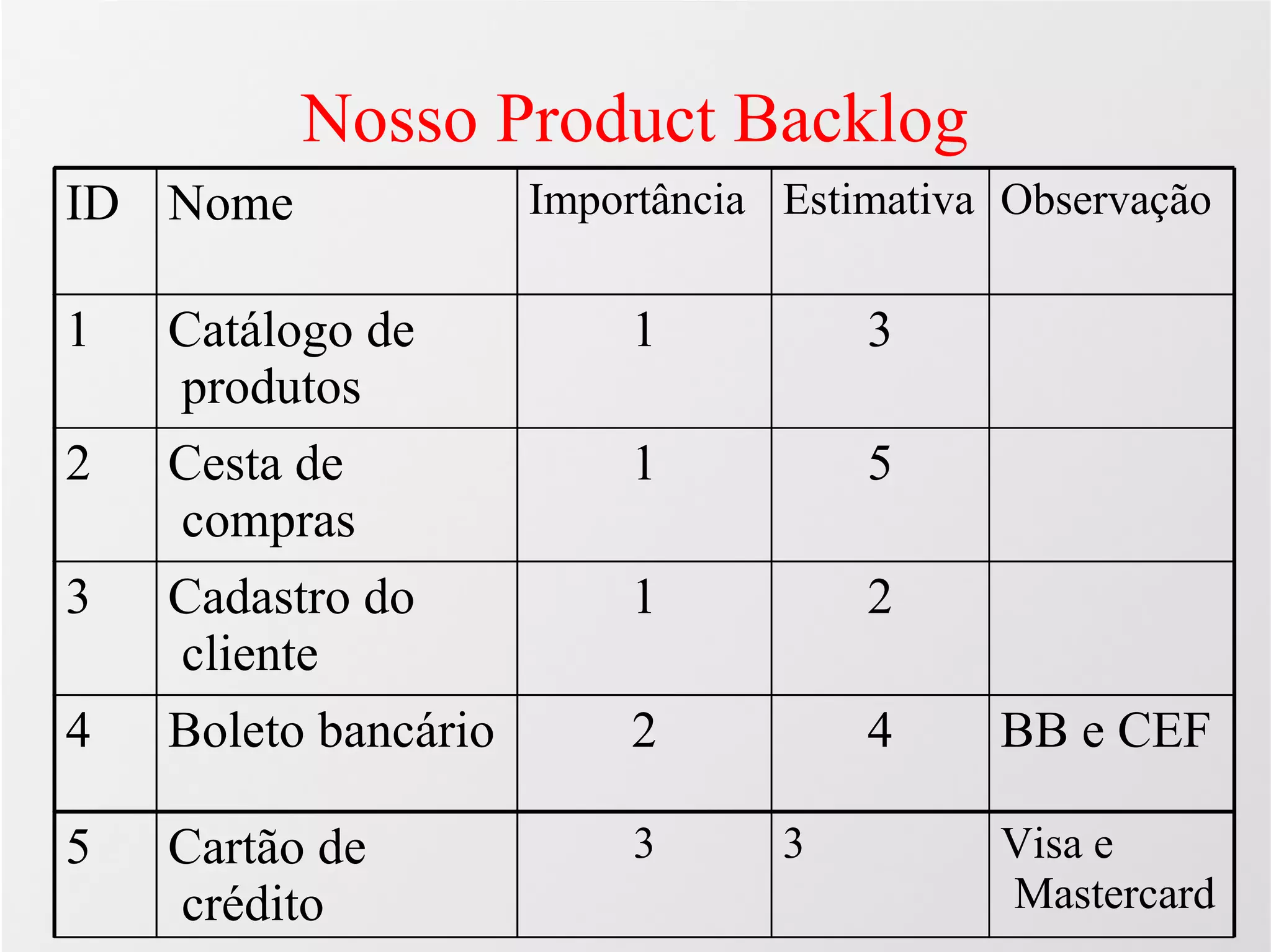 Agilidade: Scrum e Xp