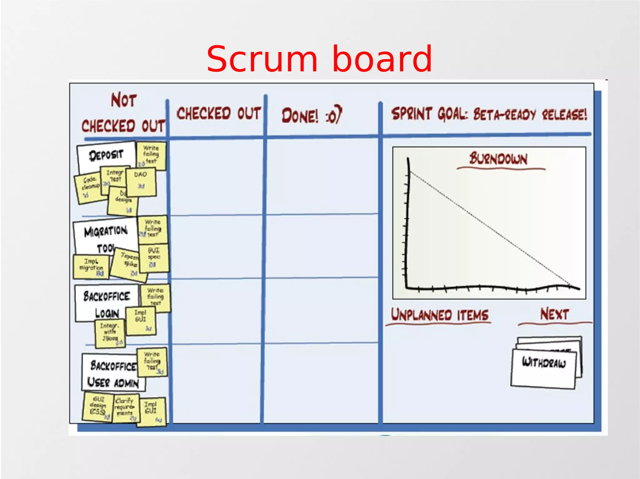 Agilidade: Scrum e Xp