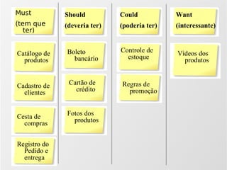 Agilidade: Scrum e Xp