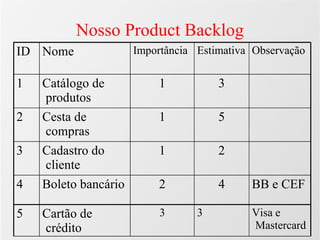 Agilidade: Scrum e Xp