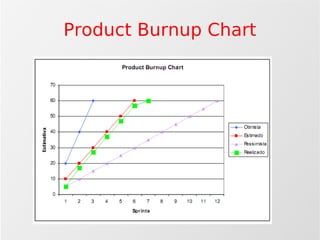 Agilidade: Scrum e Xp