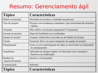 Agilidade: Scrum e Xp