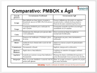 Agilidade: Scrum e Xp