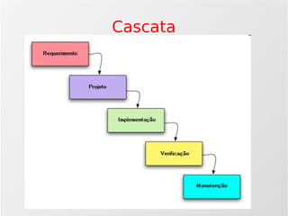 Agilidade: Scrum e Xp