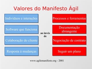 Agilidade: Scrum e Xp