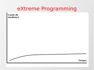 Agilidade: Scrum e Xp
