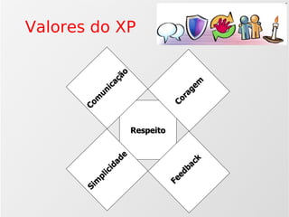 Agilidade: Scrum e Xp