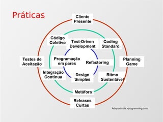 Agilidade: Scrum e Xp