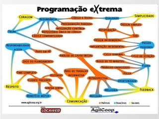 Agilidade: Scrum e Xp