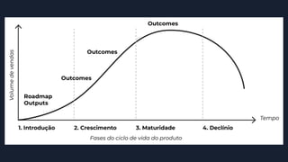 Roadmap
Outputs
Outcomes
Outcomes
Outcomes
 