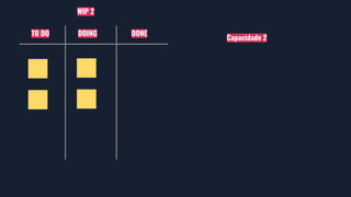 TO DO DOING DONE
Capacidade 2
WIP 2
 
