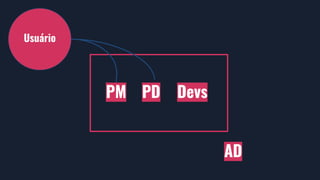 PM PD Devs
Usuário
Devs
AD
 