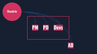 PM PD Devs
Usuário
Devs
AD
 