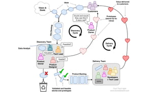 Agilista
Data Analyst
 