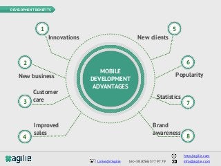 @Agilie_MobDevtel.: +38 (056) 377 97 79
Innovations
New business
Customer
care
New clients
Popularity
Statistics
DEVELOPME...