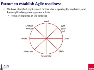 Factors to establish Agile readiness
We have identified eight related factors which signal agility readiness, and
focus agility change management efforts
 These are explained on the next page
Need
Change
energy

BCD
Business
Change
Drivers

Innate

Clean

Measures

Skills
Resourcing

 