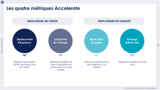 There
is
a
better
way
11
OCTO Part of Accenture © 2021 - All rights reserved
Les quatre métriques Accelerate
Change
failur...