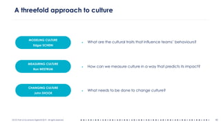 OCTO Part of Accenture Digital © 2019 - All rights reserved 43
How can we characterize culture?
MODELING CULTURE
Edgar SCH...