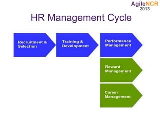 HR Management Cycle
 