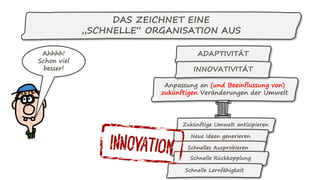 Anpassung an (und Beeinflussung von)
zukünftigen Veränderungen der Umwelt
Zukünftige Umwelt antizipieren
Neue Ideen generieren
DAS ZEICHNET EINE
„SCHNELLE“ ORGANISATION AUS
Schnelles Ausprobieren
Schnelle Rückkopplung
Ahhhh!
Schon viel
besser!
ADAPTIVITÄT
INNOVATIVITÄT
Schnelle Lernfähigkeit
 