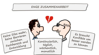 ENGE ZUSAMMENARBEIT
Kontinuierlich,
täglich,
wöchentlich,
monatlich
 