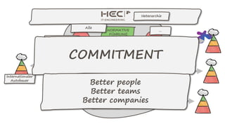COMMITMENT
Better people
Better teams
Better companies
 