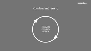 Kundenzentrierung
INNOVATE
FEEDBACK
ITERATE
 