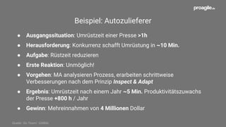 Beispiel: Amazon Warehouse
früher 75 Min15 Min
+50%
Durchlaufzeit
Lagervolumen
Zahlreiche Verbesserungen durch Einsatz
von Algorithmen und Robotern.
 