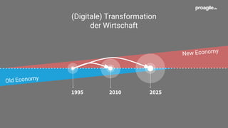 New Economy
Old Economy
(Digitale) Transformation
der Wirtschaft
2010 20251995
 