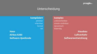unberechenbar
intuitiv erahnbar
dynamisch
lebendig
planbar
erlernbar
formal
tot
Unterscheidung
Haus
Airbus A380
Software-Quellcode
Hausbau
Luftverkehr
Softwareentwicklung
komplexkompliziert
 