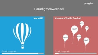 Minimum Viable ProductMonolith
Paradigmenwechsel
MVP
MVP
MVP
MVP
MVP
MVP
EntwicklungszeitEntwicklungszeit
 