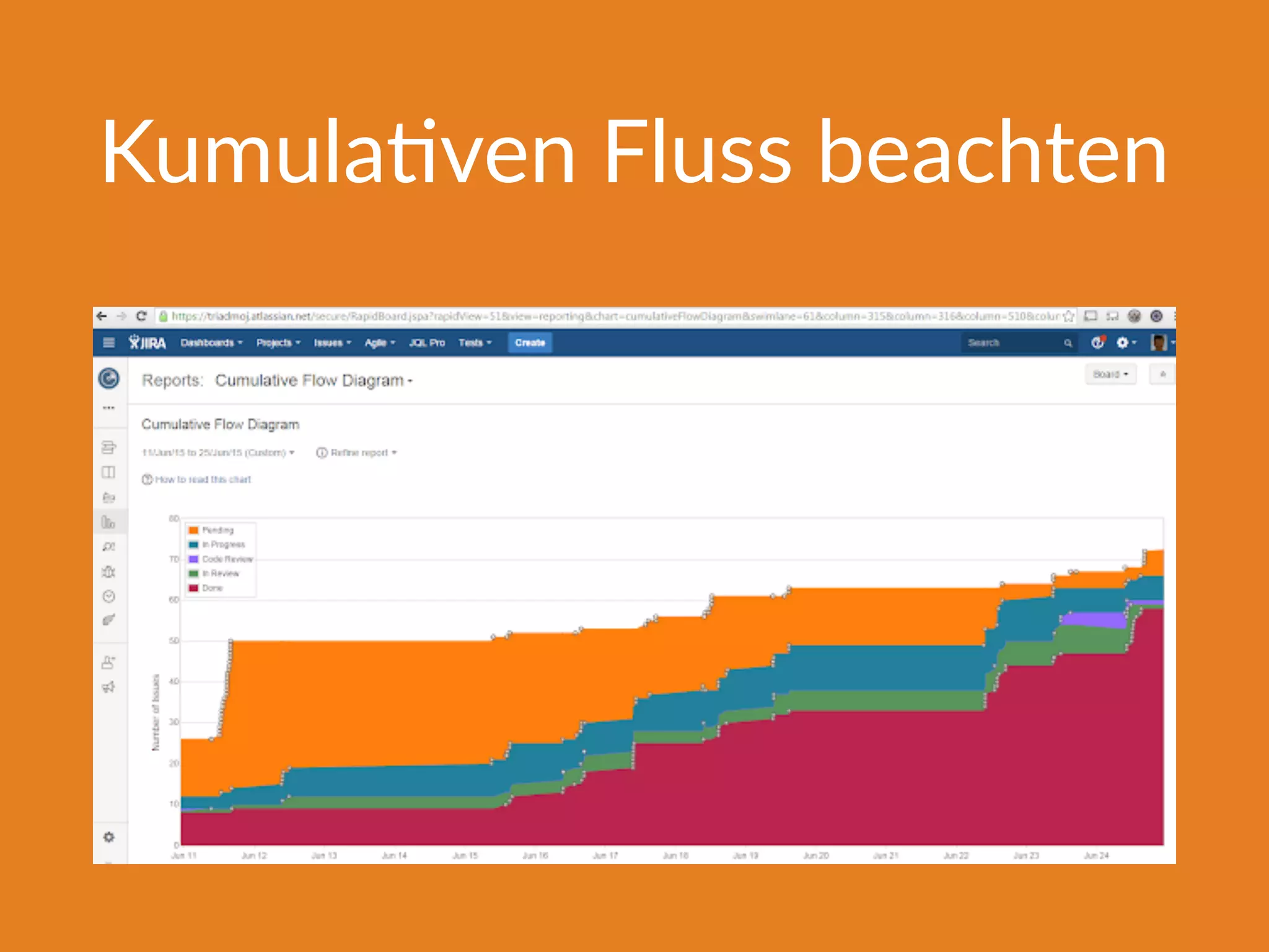 KumulaFven Fluss beachten
 