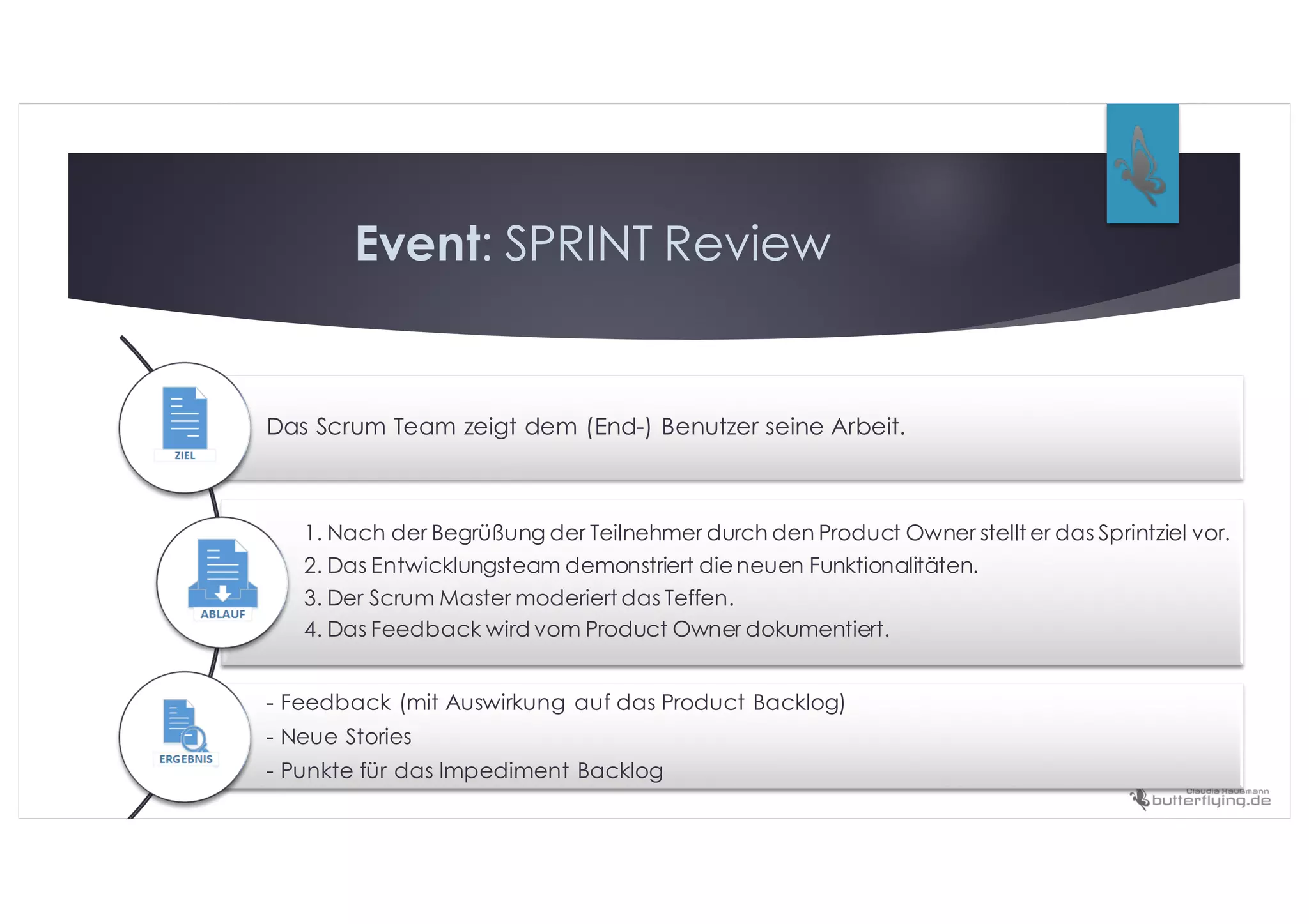 Event: SPRINT Review
Das Scrum Team zeigt dem (End-) Benutzer seine Arbeit.
1. Nach der Begrüßung der Teilnehmer durch den Product Owner stellt er das Sprintziel vor.
2. Das Entwicklungsteam demonstriert dieneuen Funktionalitäten.
3. Der Scrum Master moderiert das Teffen.
4. Das Feedback wird vom Product Owner dokumentiert.
- Feedback (mit Auswirkung auf das Product Backlog)
- Neue Stories
- Punkte für das Impediment Backlog
 