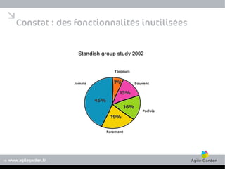 Constat : des fonctionnalités inutilisées


                       Standish group study 2002


                           ...